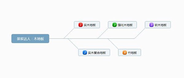 成品木地板怎么安裝？木地板如何保養(yǎng)